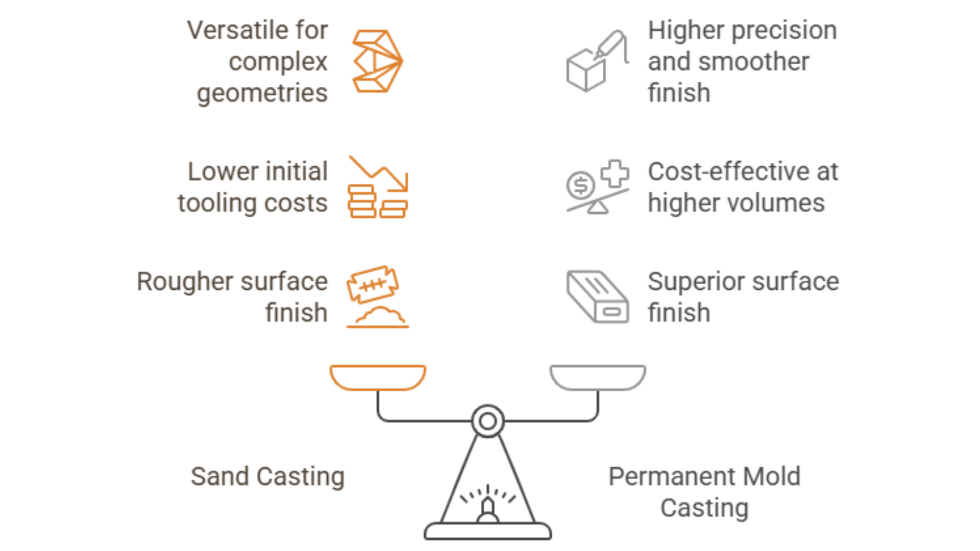 An engineer inspecting a permanent mold casting component.