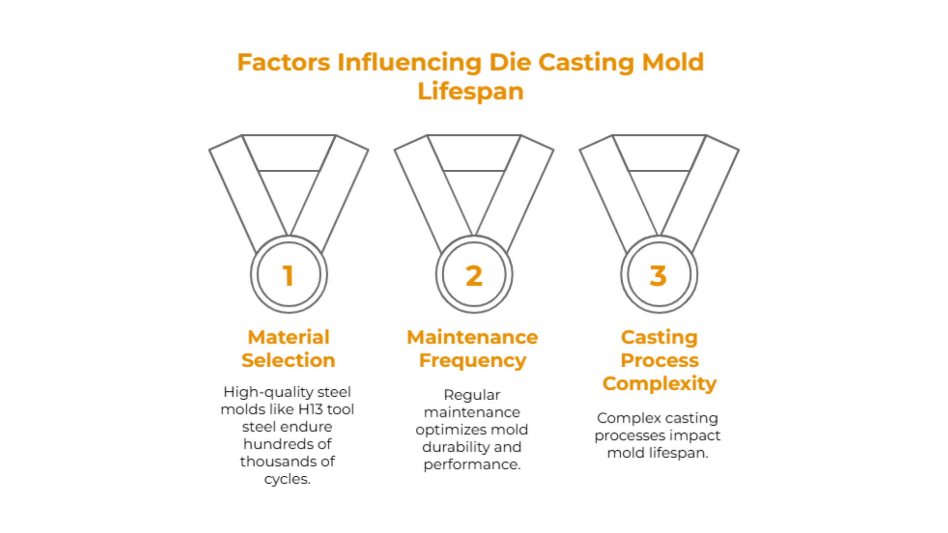 A permanent mold casting part being inspected for quality