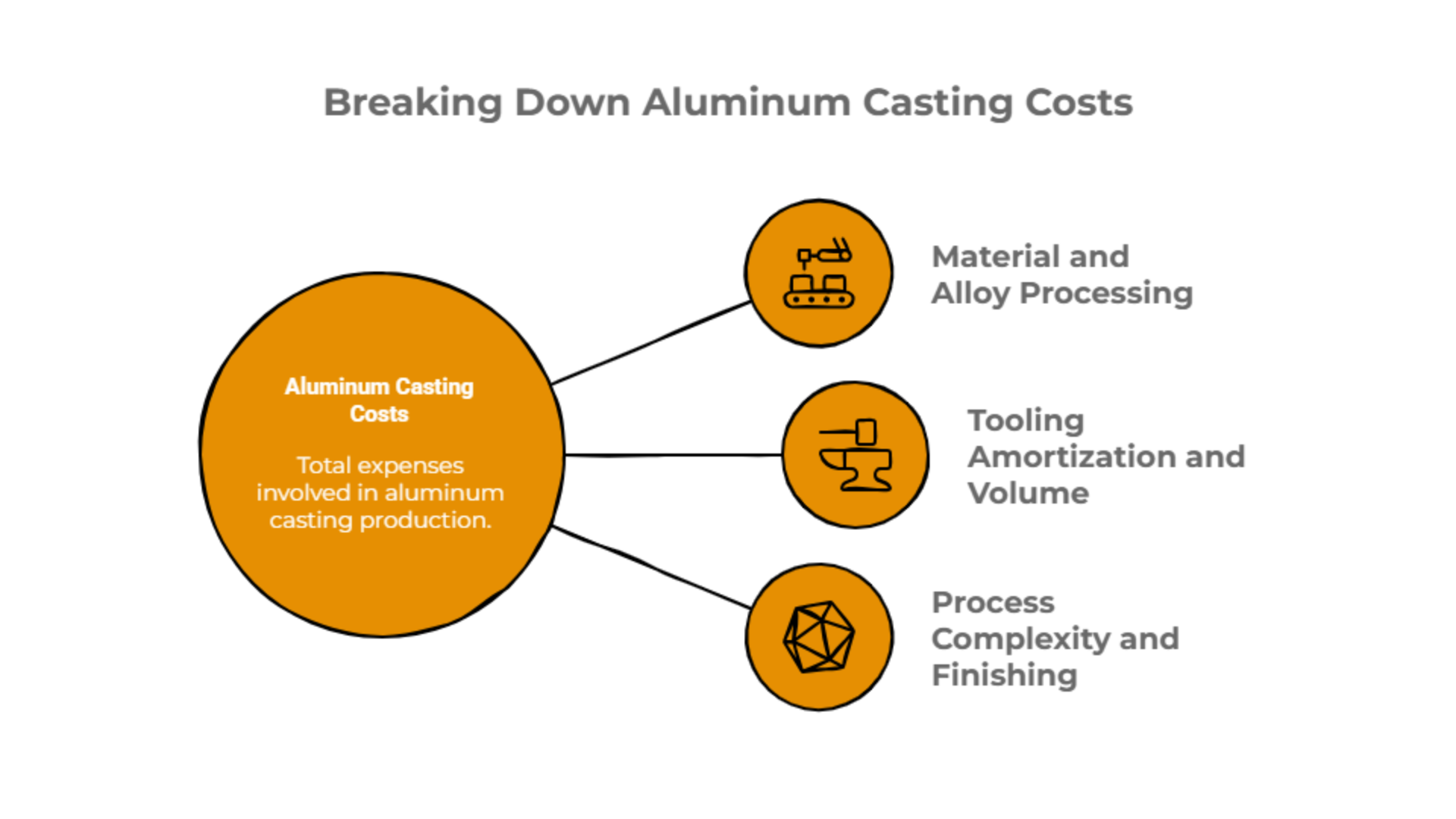 Close-up of a complex aluminum part made with permanent mold casting