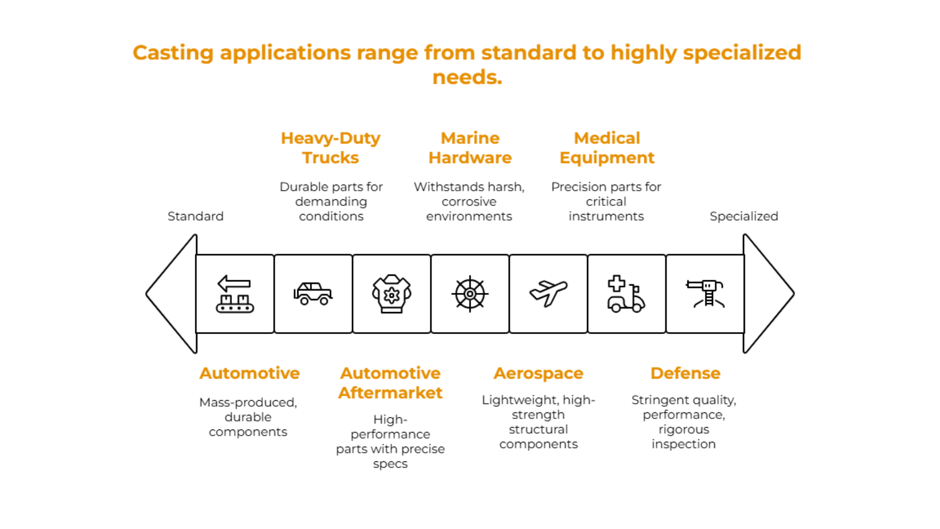 Applications of permanent mold casting