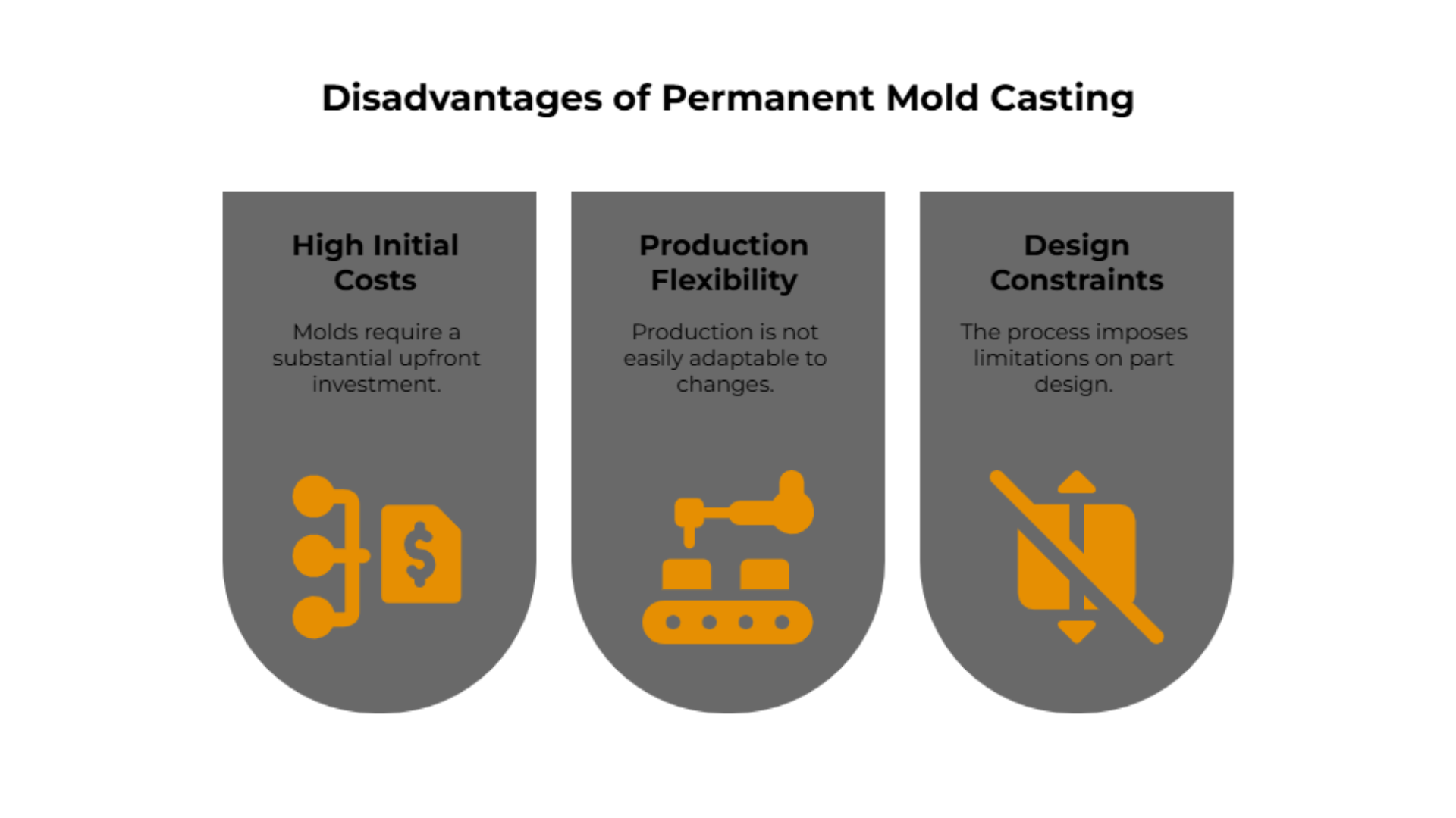 Limitations of permanent mold casting process