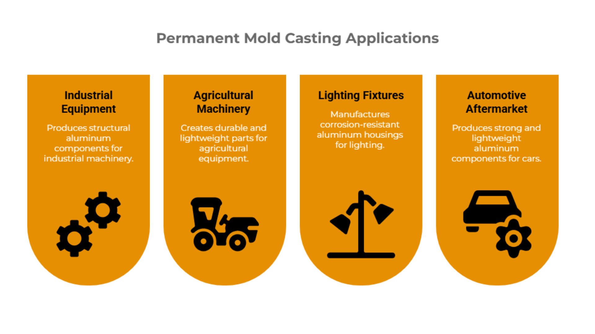 Example of permanent mold casting components