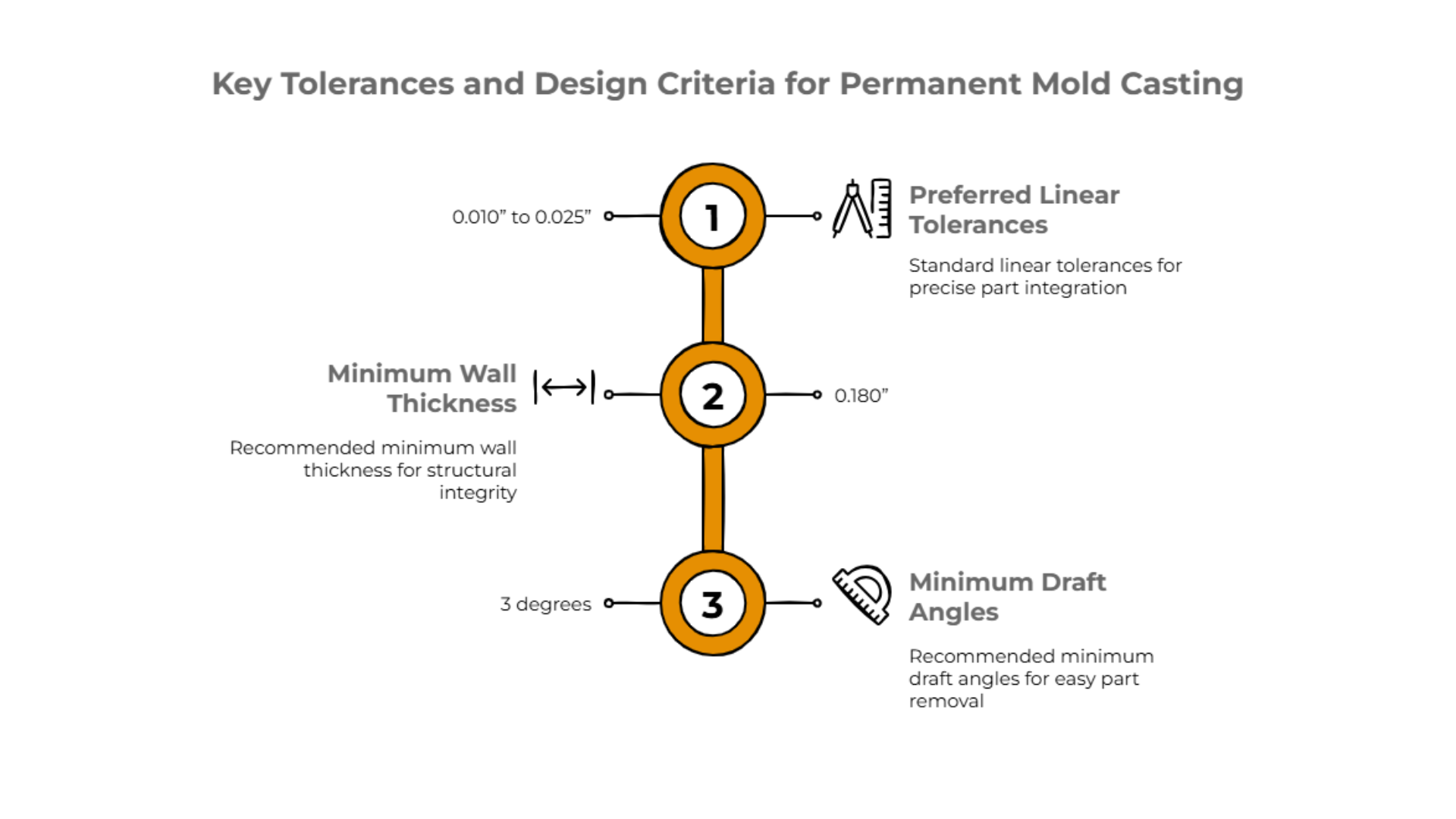 Technician measuring a permanent mold casting component