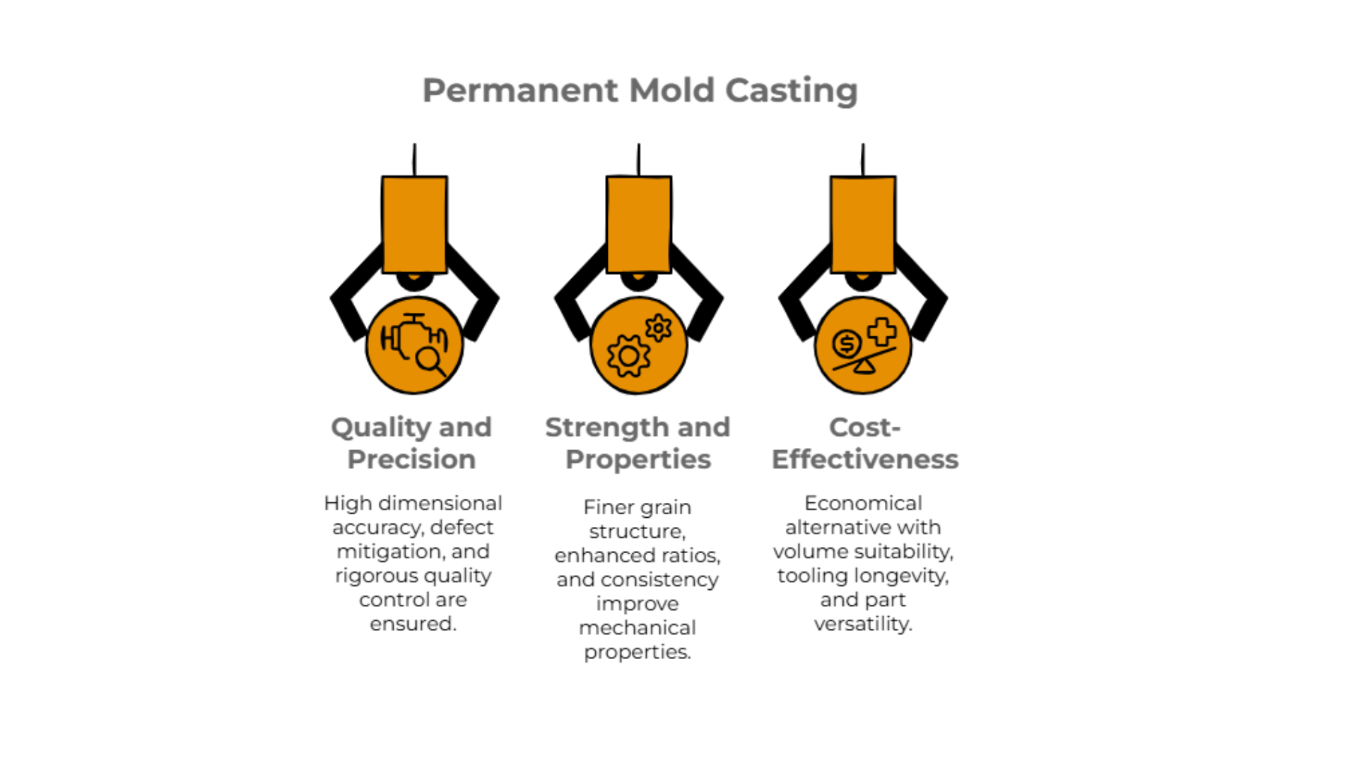 Permanent Molds Casting