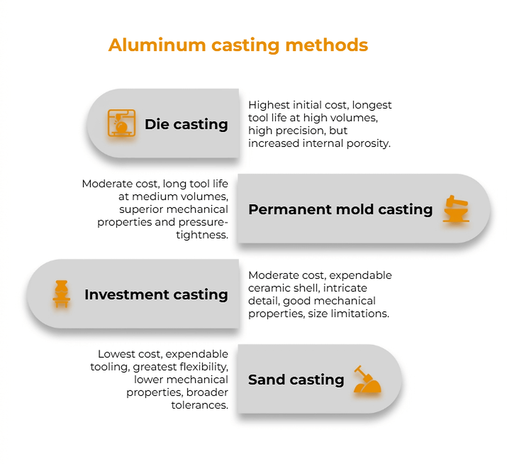 Aluminum casting methods compared by cost, tool life and mechanical properties