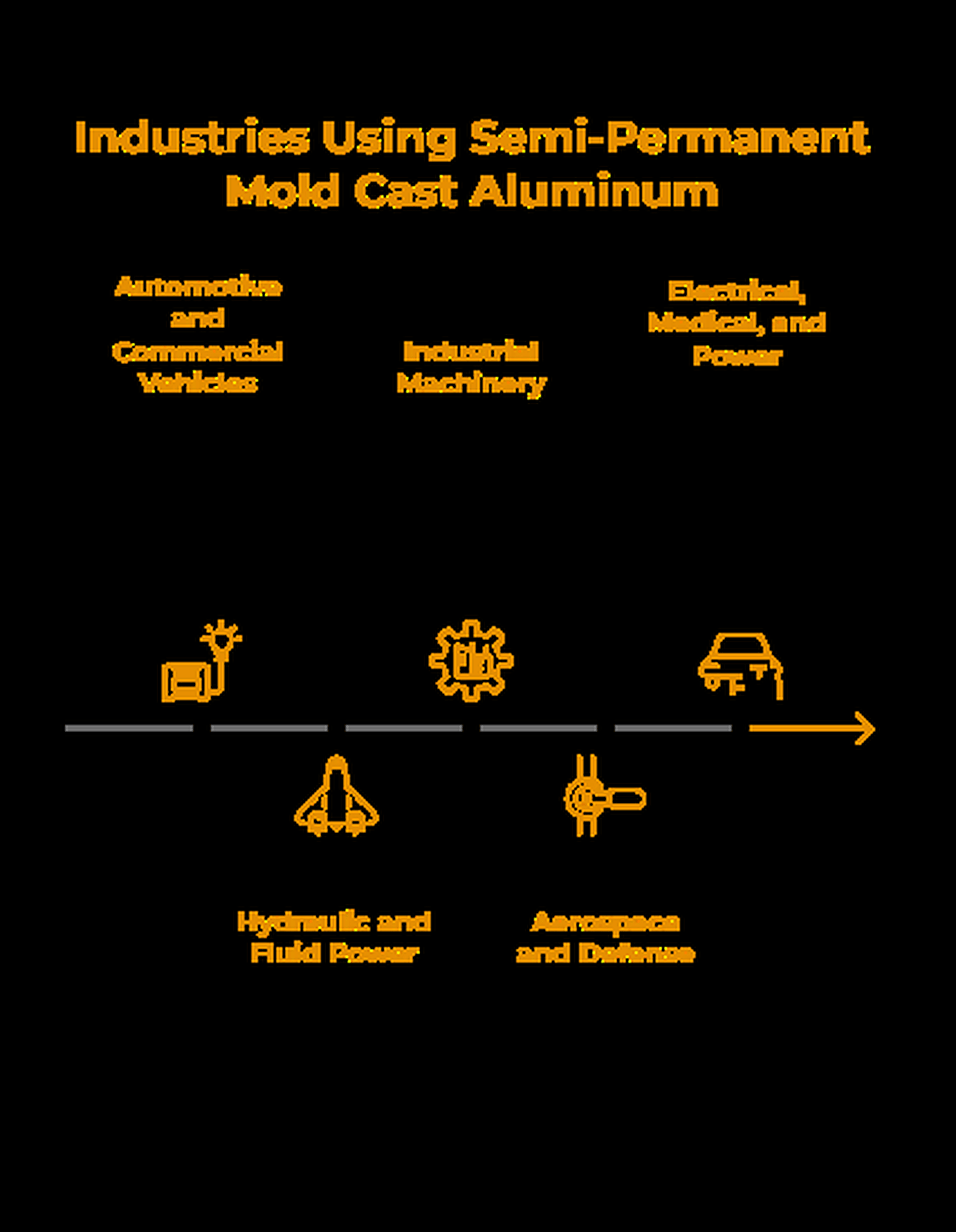 Industries using semi-permanent mold cast aluminum, from automotive to aerospace and defense