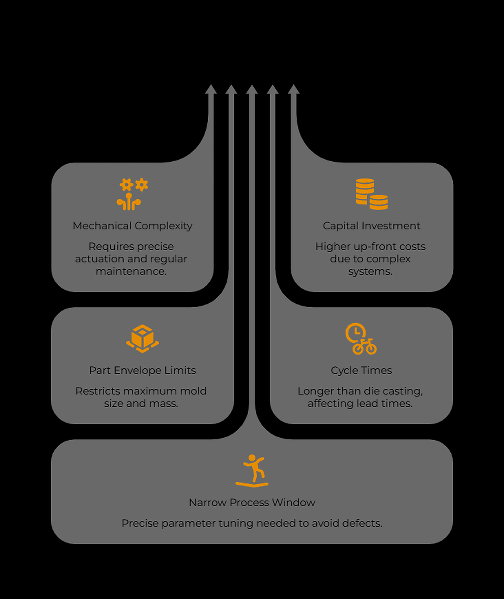 Five tilt pour casting challenges: mechanical complexity, capital investment, part envelope, cycle time and process window