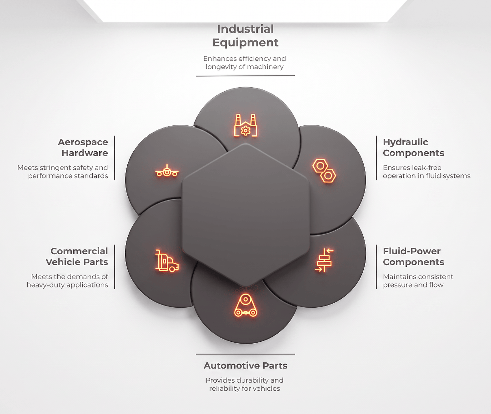 Components produced by tilt pour casting across industrial, aerospace, hydraulic and automotive applications
