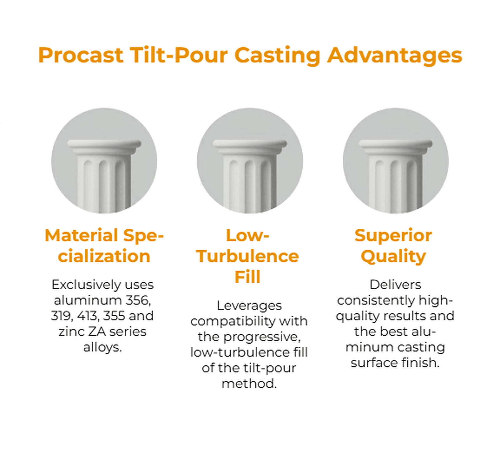 Procast tilt-pour casting advantages: alloy specialization, low-turbulence fill and surface quality